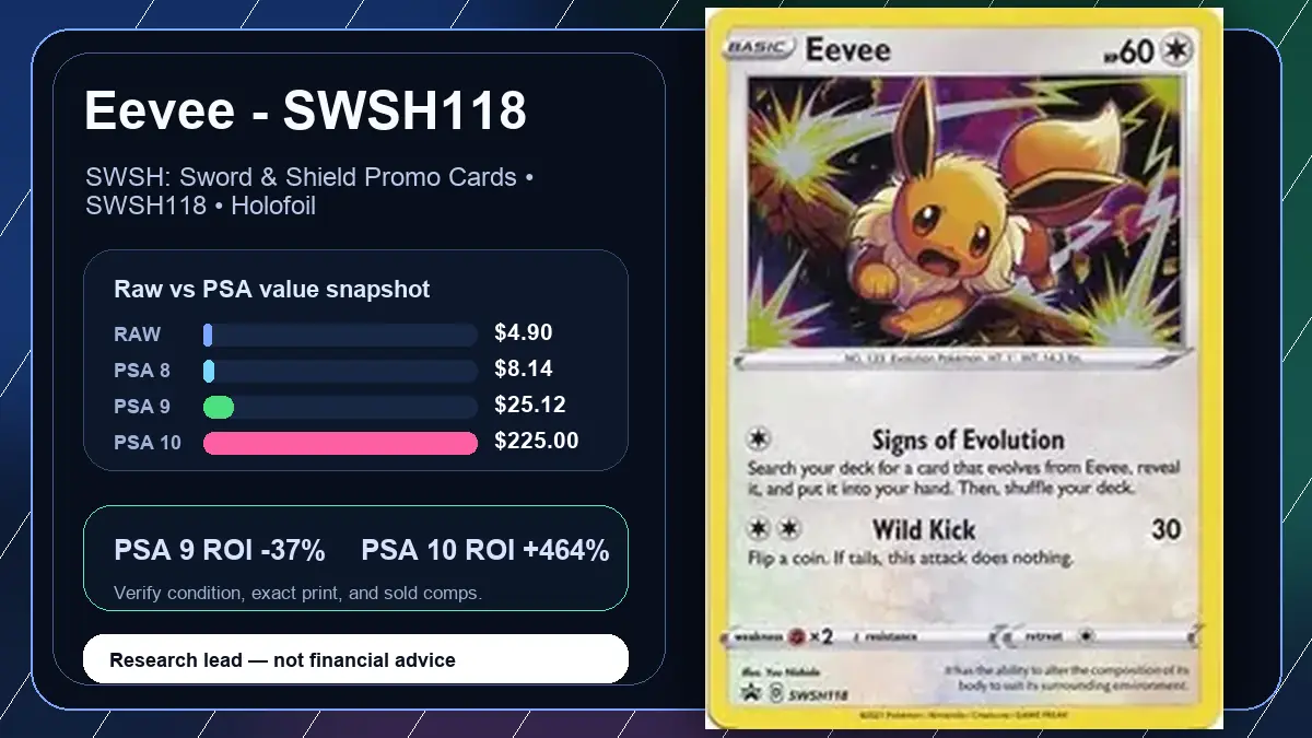 Price chart for Eevee - SWSH118 showing raw, all-in, PSA 6, PSA 7, PSA 8, PSA 9, and PSA 10 values