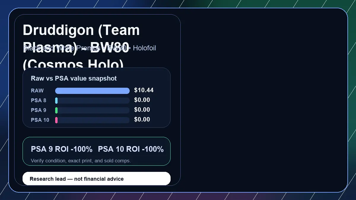 Price chart for Druddigon (Team Plasma) - BW80 (Cosmos Holo) showing raw, all-in, PSA 6, PSA 7, PSA 8, PSA 9, and PSA 10 values