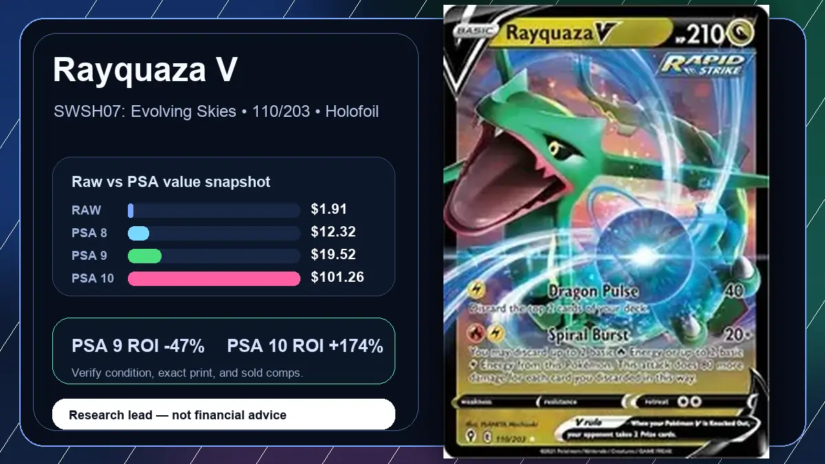 Price chart for Rayquaza V showing raw, all-in, PSA 6, PSA 7, PSA 8, PSA 9, and PSA 10 values
