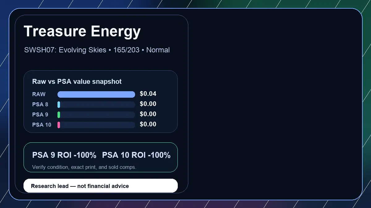 Price chart for Treasure Energy showing raw, all-in, PSA 6, PSA 7, PSA 8, PSA 9, and PSA 10 values