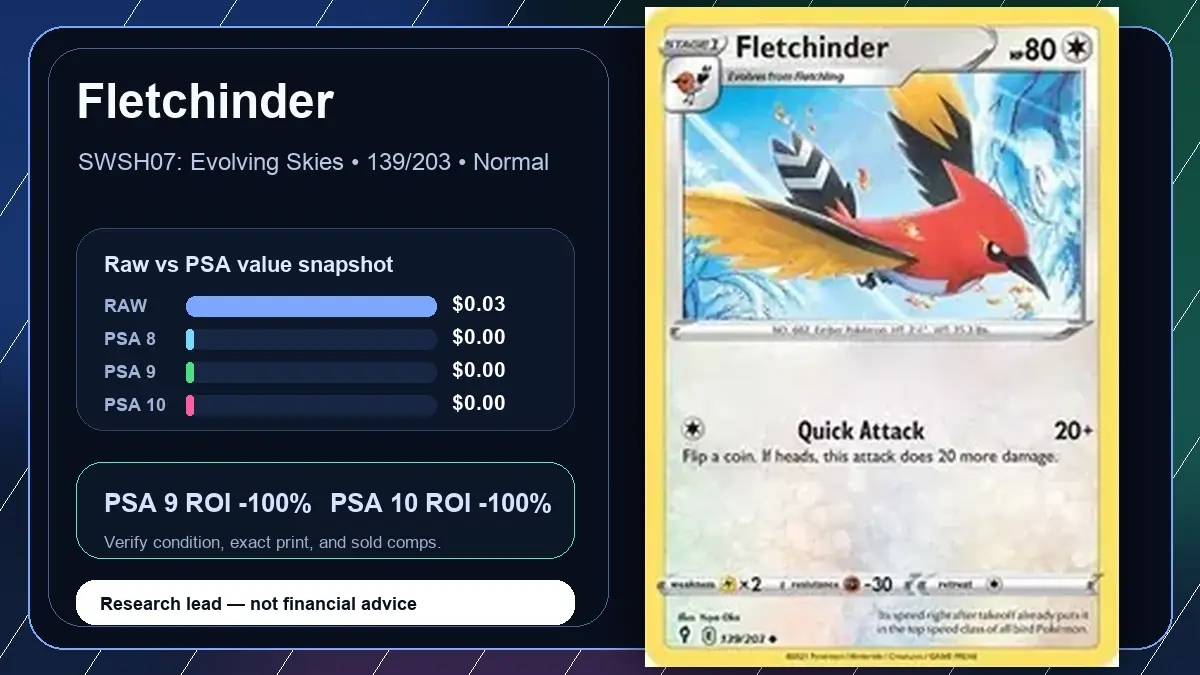 Price chart for Fletchinder showing raw, all-in, PSA 6, PSA 7, PSA 8, PSA 9, and PSA 10 values