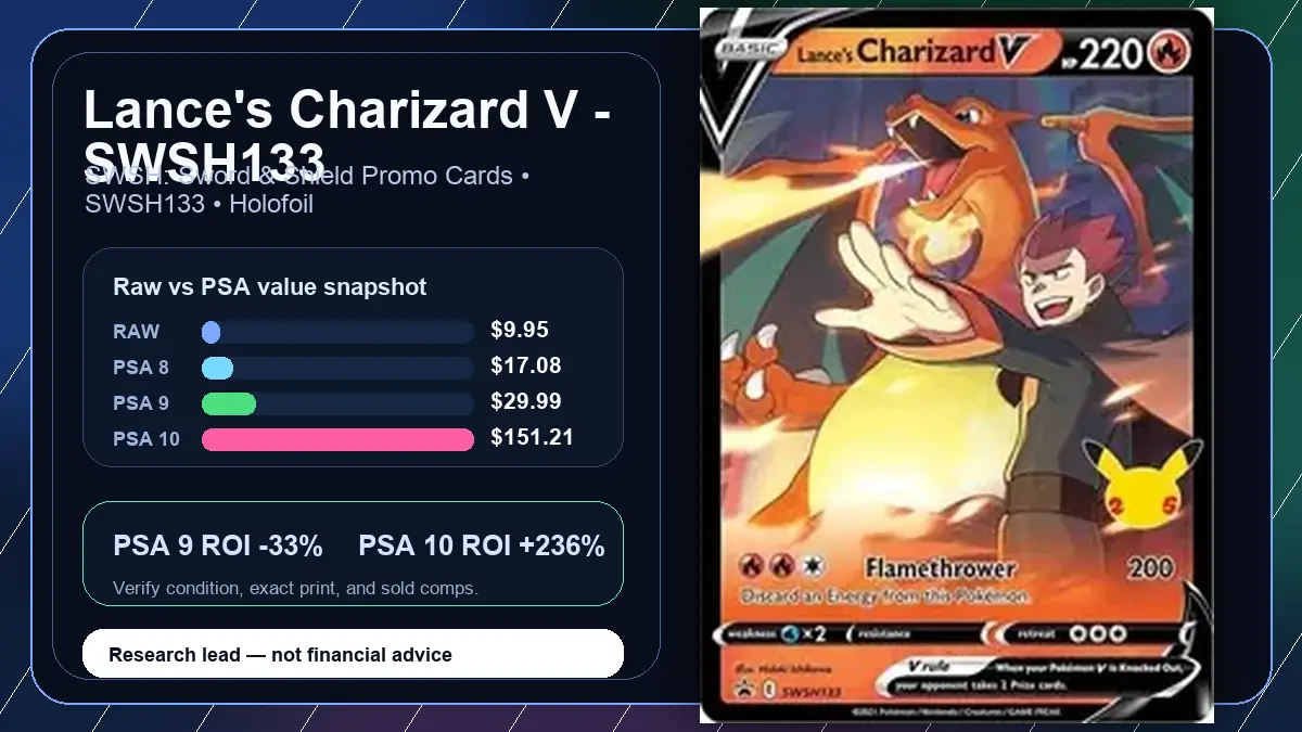 Price chart for Lance's Charizard V - SWSH133 showing raw, all-in, PSA 6, PSA 7, PSA 8, PSA 9, and PSA 10 values