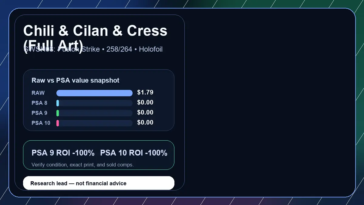 Price chart for Chili & Cilan & Cress (Full Art) showing raw, all-in, PSA 6, PSA 7, PSA 8, PSA 9, and PSA 10 values