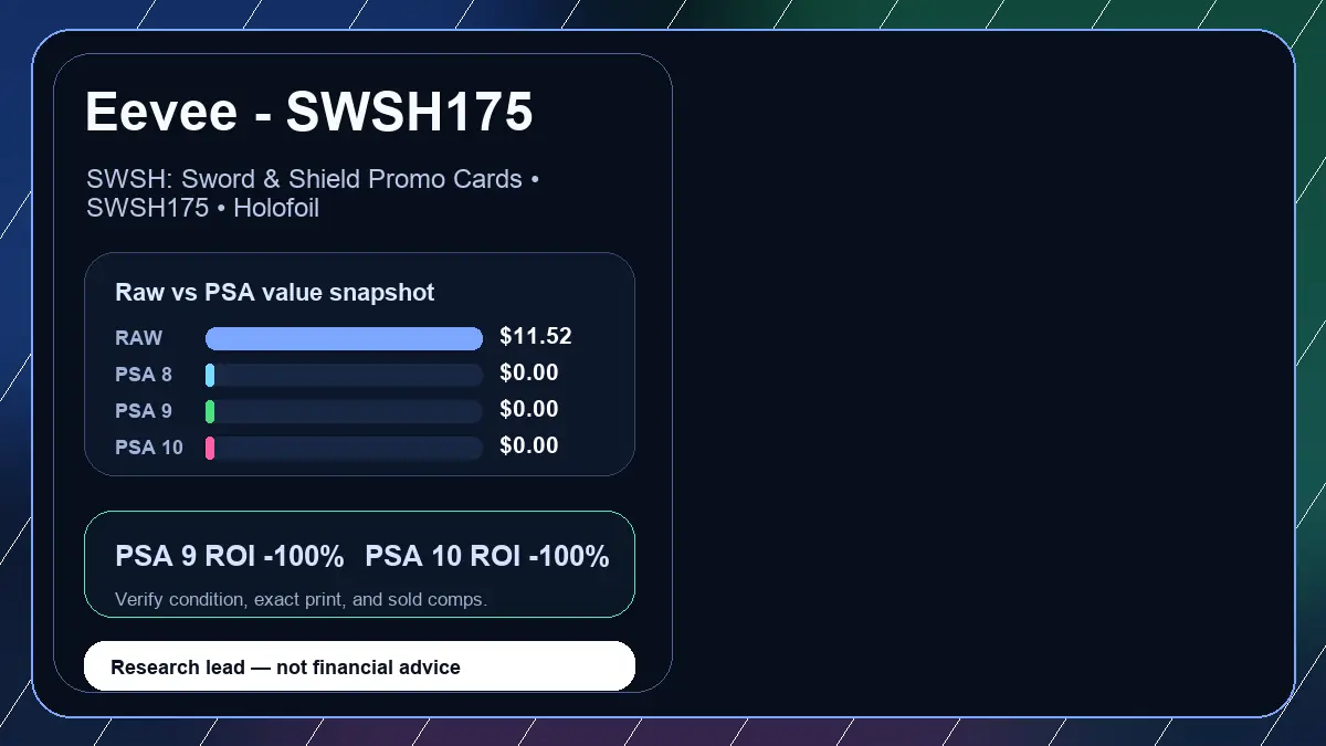 Price chart for Eevee - SWSH175 showing raw, all-in, PSA 6, PSA 7, PSA 8, PSA 9, and PSA 10 values