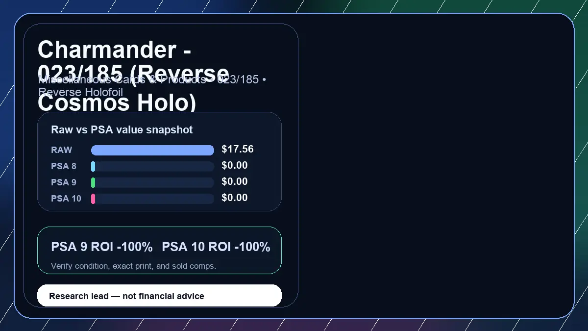 Price chart for Charmander - 023/185 (Reverse Cosmos Holo) showing raw, all-in, PSA 6, PSA 7, PSA 8, PSA 9, and PSA 10 values