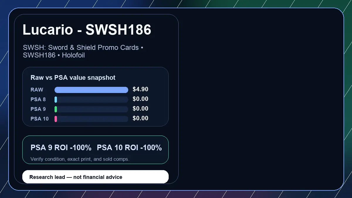 Price chart for Lucario - SWSH186 showing raw, all-in, PSA 6, PSA 7, PSA 8, PSA 9, and PSA 10 values