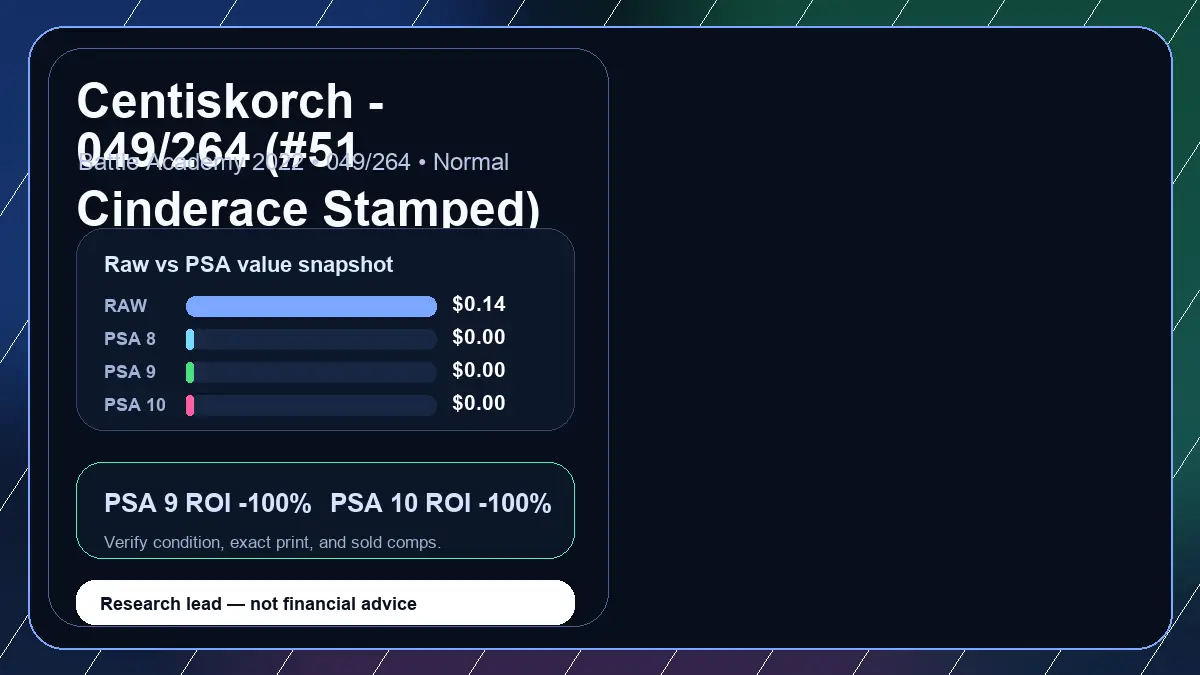 Price chart for Centiskorch - 049/264 (#51 Cinderace Stamped) showing raw, all-in, PSA 6, PSA 7, PSA 8, PSA 9, and PSA 10 values