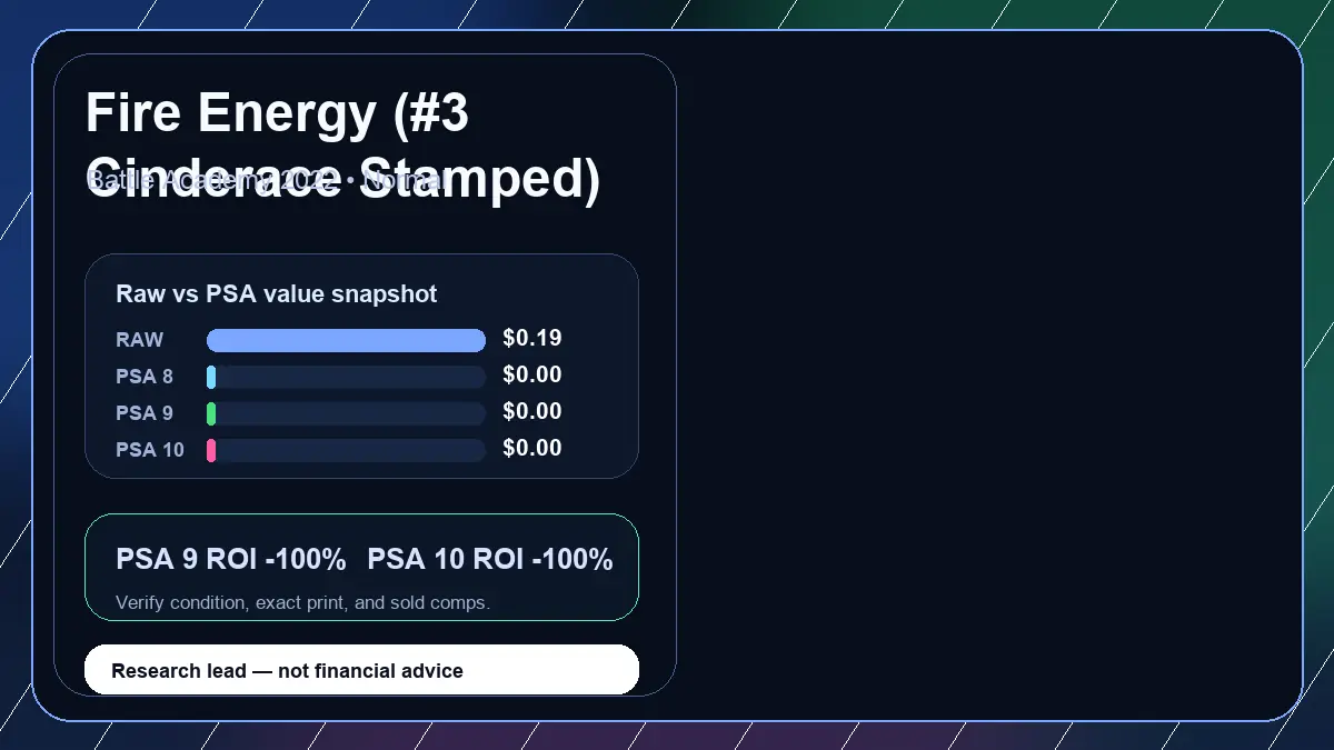 Price chart for Fire Energy (#3 Cinderace Stamped) showing raw, all-in, PSA 6, PSA 7, PSA 8, PSA 9, and PSA 10 values