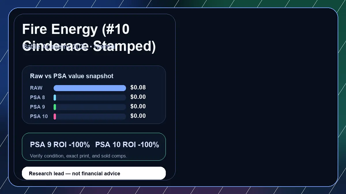 Price chart for Fire Energy (#10 Cinderace Stamped) showing raw, all-in, PSA 6, PSA 7, PSA 8, PSA 9, and PSA 10 values