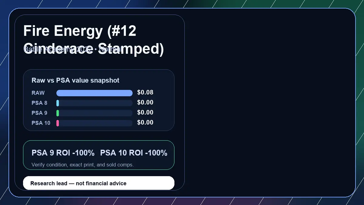 Price chart for Fire Energy (#12 Cinderace Stamped) showing raw, all-in, PSA 6, PSA 7, PSA 8, PSA 9, and PSA 10 values