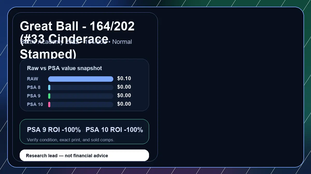 Price chart for Great Ball - 164/202 (#33 Cinderace Stamped) showing raw, all-in, PSA 6, PSA 7, PSA 8, PSA 9, and PSA 10 values