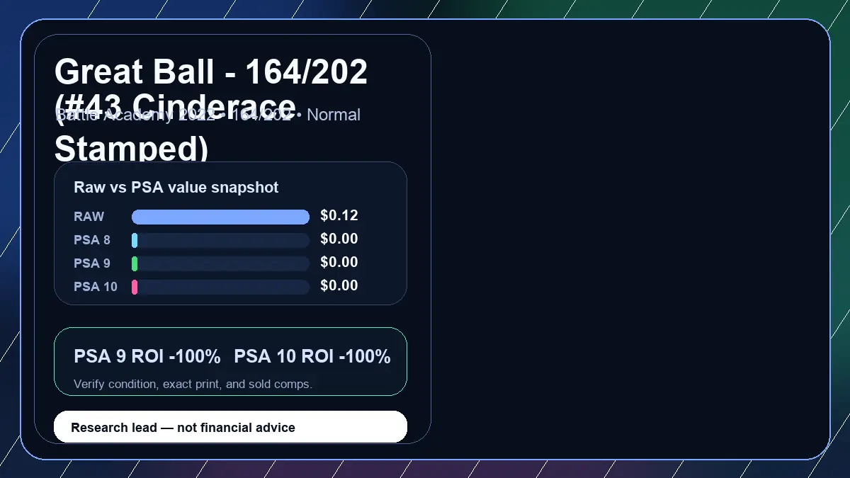 Price chart for Great Ball - 164/202 (#43 Cinderace Stamped) showing raw, all-in, PSA 6, PSA 7, PSA 8, PSA 9, and PSA 10 values