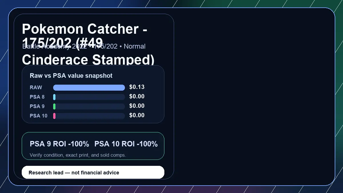 Price chart for Pokemon Catcher - 175/202 (#49 Cinderace Stamped) showing raw, all-in, PSA 6, PSA 7, PSA 8, PSA 9, and PSA 10 values