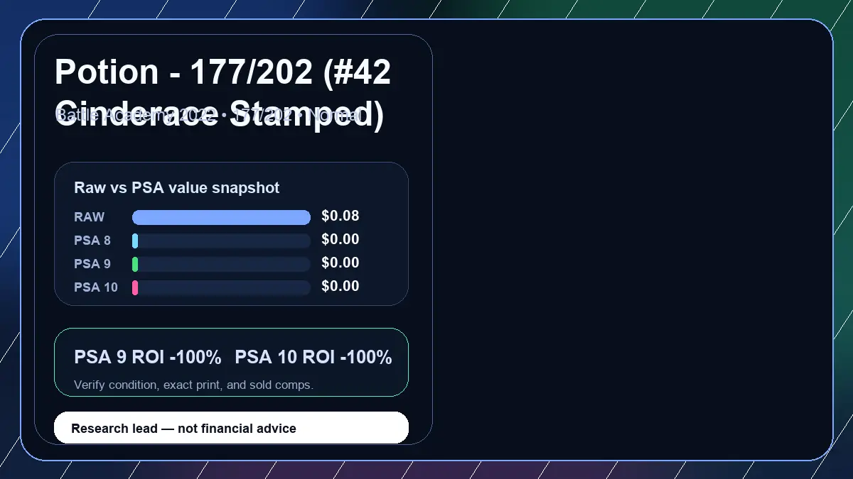 Price chart for Potion - 177/202 (#42 Cinderace Stamped) showing raw, all-in, PSA 6, PSA 7, PSA 8, PSA 9, and PSA 10 values