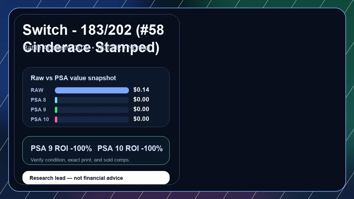 Price chart for Switch - 183/202 (#58 Cinderace Stamped) showing raw, all-in, PSA 6, PSA 7, PSA 8, PSA 9, and PSA 10 values