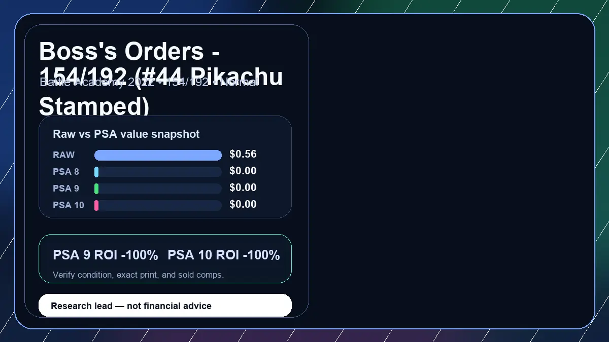 Price chart for Boss's Orders - 154/192 (#44 Pikachu Stamped) showing raw, all-in, PSA 6, PSA 7, PSA 8, PSA 9, and PSA 10 values
