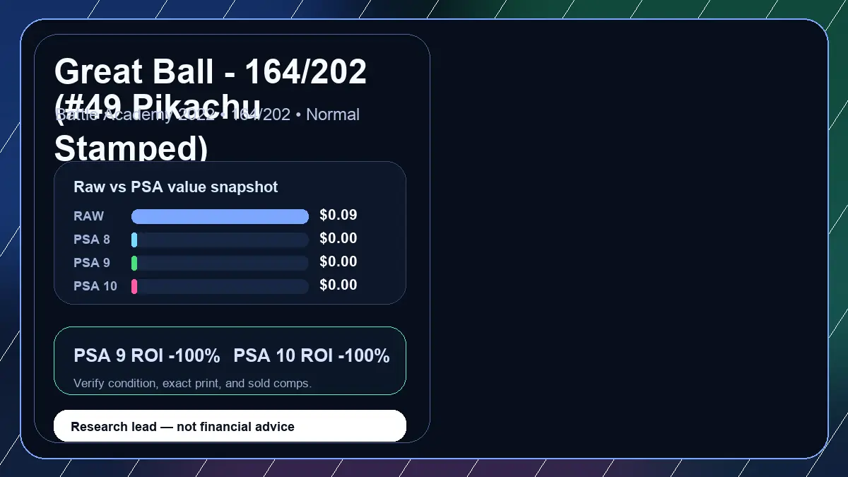 Price chart for Great Ball - 164/202 (#49 Pikachu Stamped) showing raw, all-in, PSA 6, PSA 7, PSA 8, PSA 9, and PSA 10 values