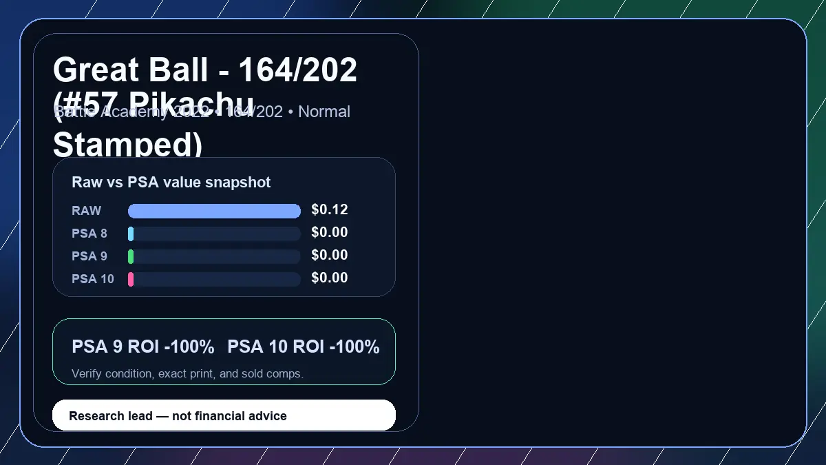 Price chart for Great Ball - 164/202 (#57 Pikachu Stamped) showing raw, all-in, PSA 6, PSA 7, PSA 8, PSA 9, and PSA 10 values