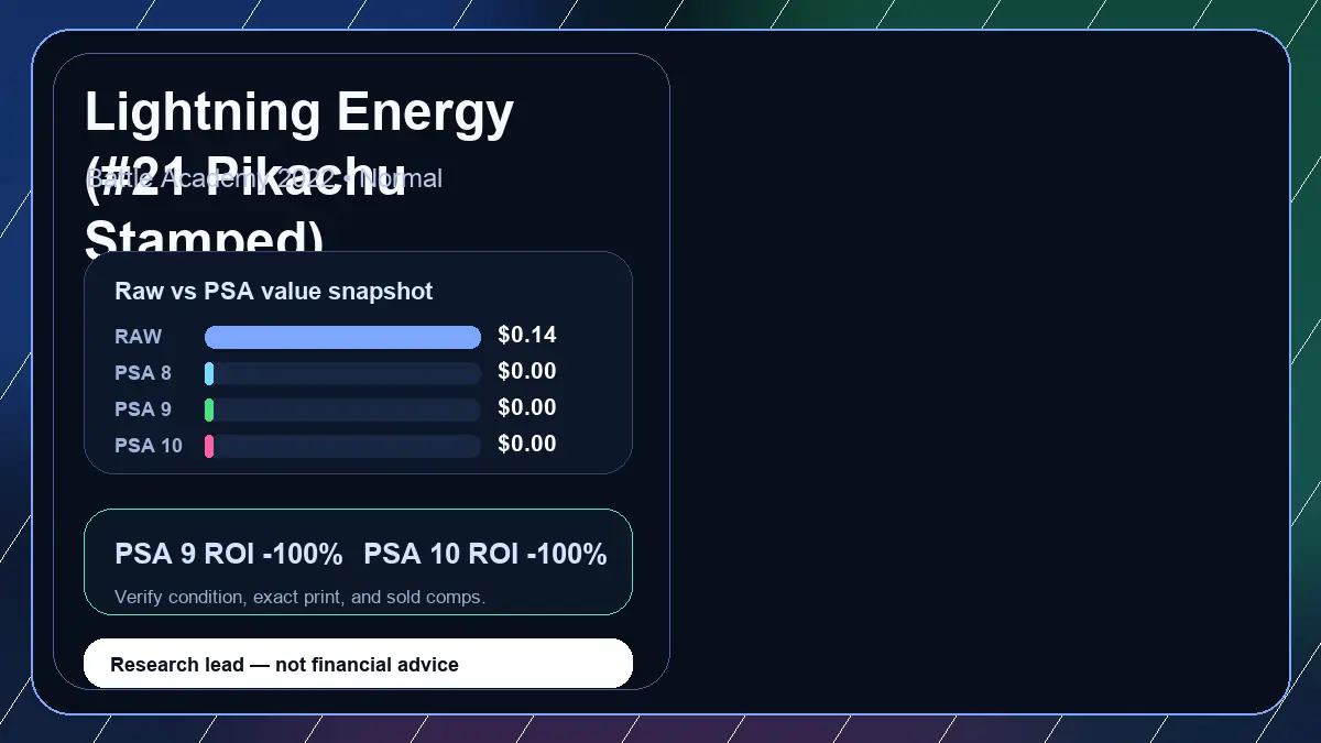 Price chart for Lightning Energy (#21 Pikachu Stamped) showing raw, all-in, PSA 6, PSA 7, PSA 8, PSA 9, and PSA 10 values