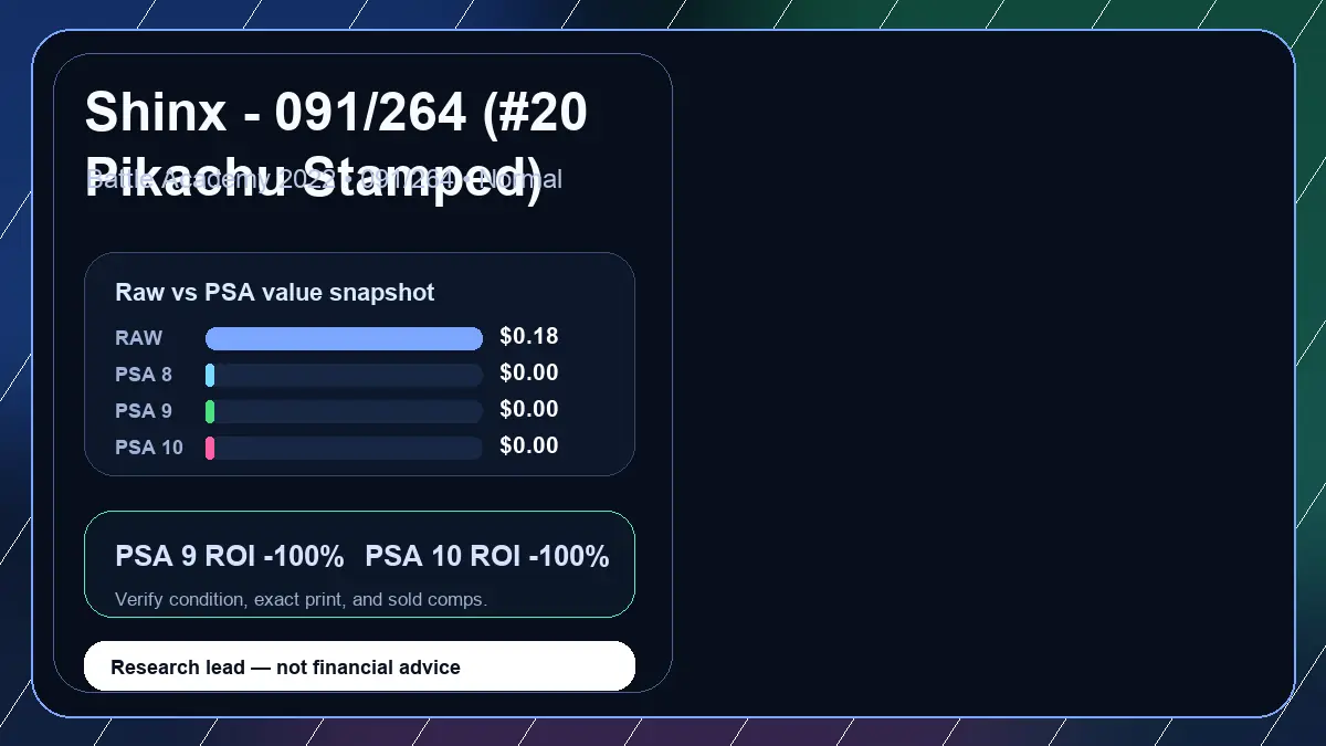 Price chart for Shinx - 091/264 (#20 Pikachu Stamped) showing raw, all-in, PSA 6, PSA 7, PSA 8, PSA 9, and PSA 10 values