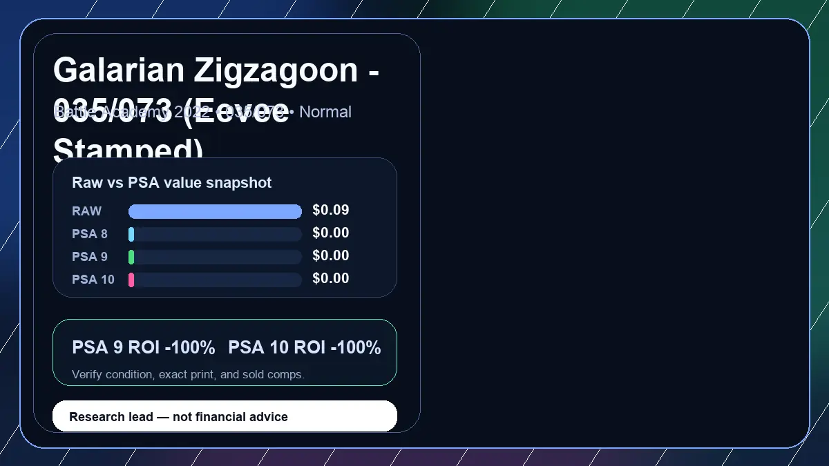 Price chart for Galarian Zigzagoon - 035/073 (Eevee Stamped) showing raw, all-in, PSA 6, PSA 7, PSA 8, PSA 9, and PSA 10 values