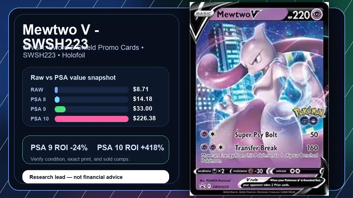 Price chart for Mewtwo V - SWSH223 showing raw, all-in, PSA 6, PSA 7, PSA 8, PSA 9, and PSA 10 values