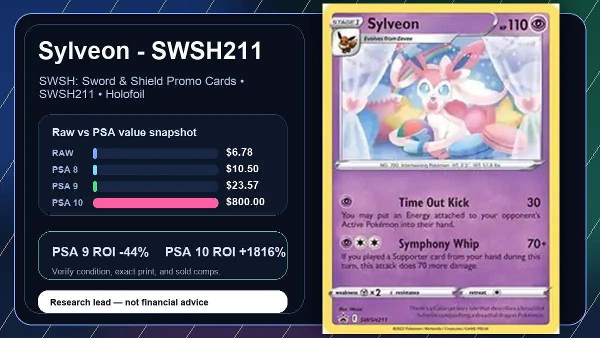 Price chart for Sylveon - SWSH211 showing raw, all-in, PSA 6, PSA 7, PSA 8, PSA 9, and PSA 10 values
