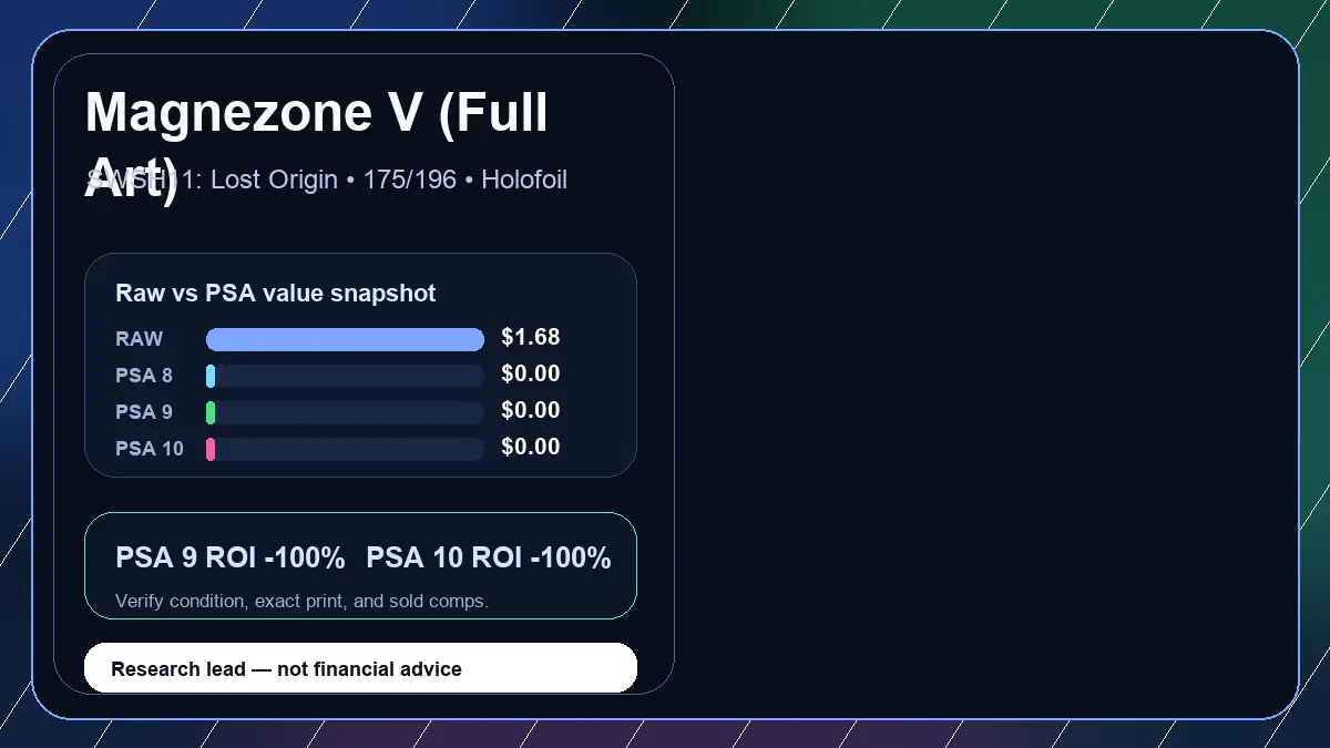 Price chart for Magnezone V (Full Art) showing raw, all-in, PSA 6, PSA 7, PSA 8, PSA 9, and PSA 10 values