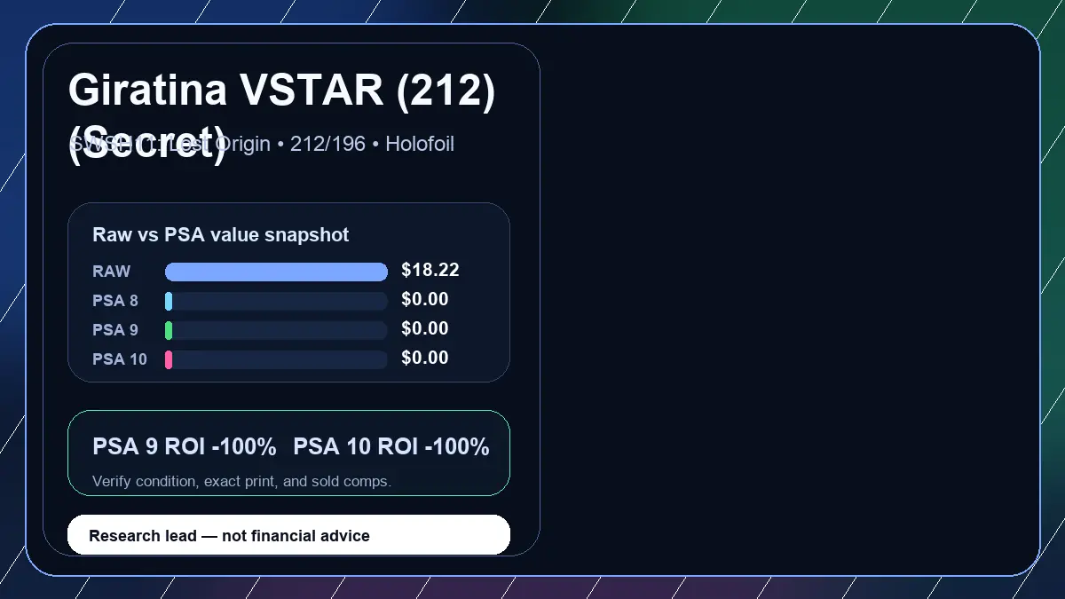 Price chart for Giratina VSTAR (212) (Secret) showing raw, all-in, PSA 6, PSA 7, PSA 8, PSA 9, and PSA 10 values