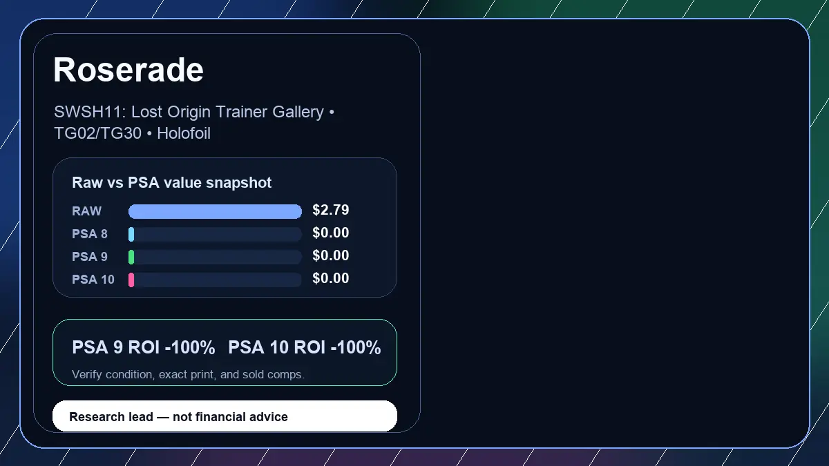 Price chart for Roserade showing raw, all-in, PSA 6, PSA 7, PSA 8, PSA 9, and PSA 10 values