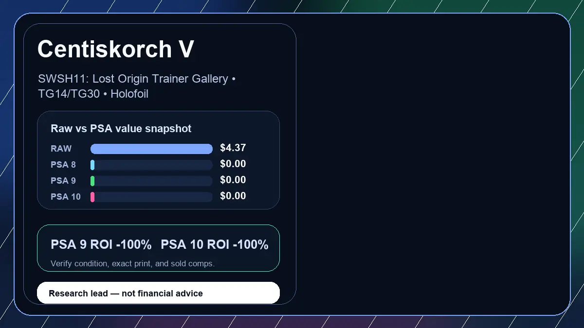 Price chart for Centiskorch V showing raw, all-in, PSA 6, PSA 7, PSA 8, PSA 9, and PSA 10 values