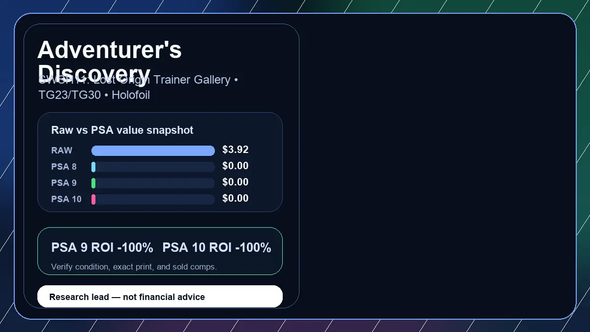 Price chart for Adventurer's Discovery showing raw, all-in, PSA 6, PSA 7, PSA 8, PSA 9, and PSA 10 values