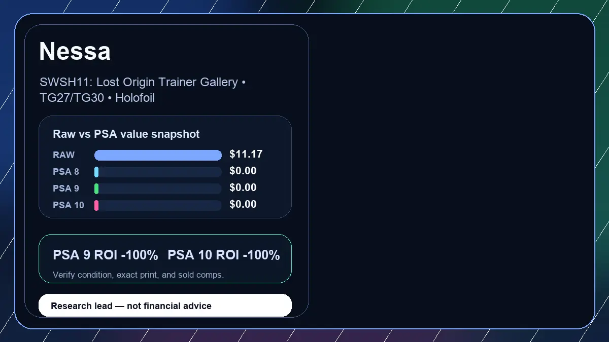 Price chart for Nessa showing raw, all-in, PSA 6, PSA 7, PSA 8, PSA 9, and PSA 10 values