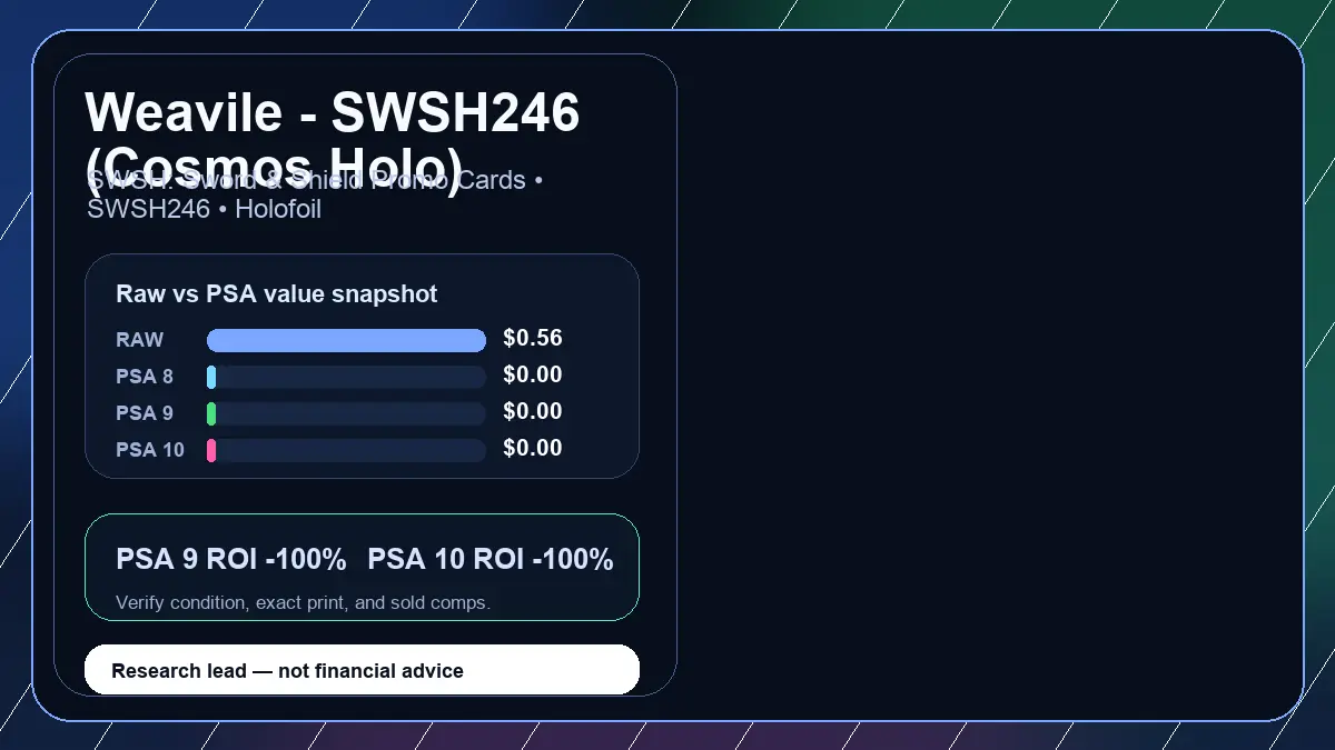 Price chart for Weavile - SWSH246 (Cosmos Holo) showing raw, all-in, PSA 6, PSA 7, PSA 8, PSA 9, and PSA 10 values