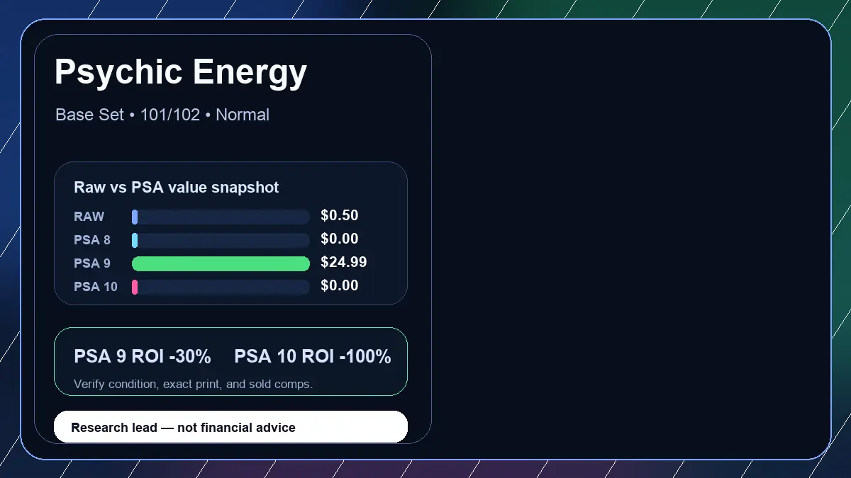 Price chart for Psychic Energy showing raw, all-in, PSA 6, PSA 7, PSA 8, PSA 9, and PSA 10 values