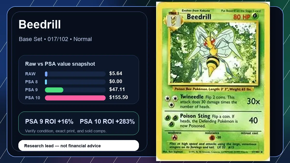 Price chart for Beedrill showing raw, all-in, PSA 6, PSA 7, PSA 8, PSA 9, and PSA 10 values