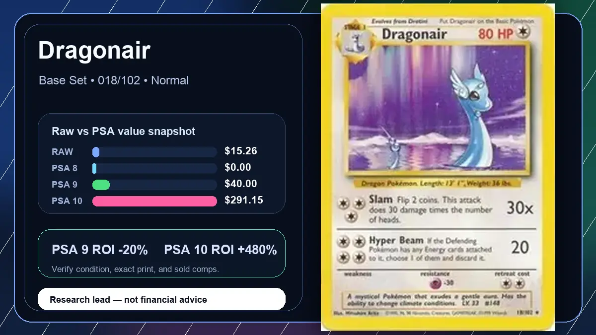 Price chart for Dragonair showing raw, all-in, PSA 6, PSA 7, PSA 8, PSA 9, and PSA 10 values