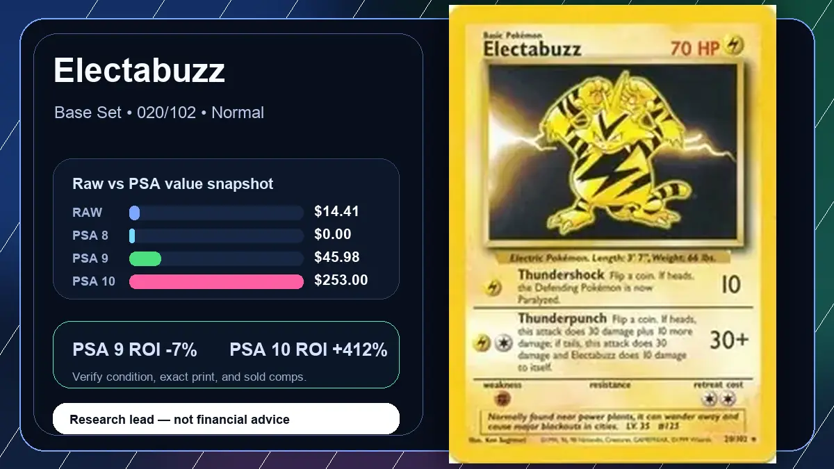 Price chart for Electabuzz showing raw, all-in, PSA 6, PSA 7, PSA 8, PSA 9, and PSA 10 values
