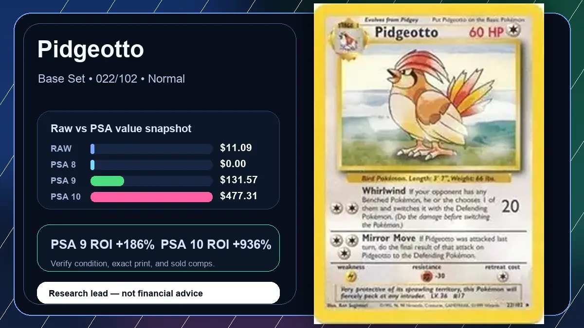 Price chart for Pidgeotto showing raw, all-in, PSA 6, PSA 7, PSA 8, PSA 9, and PSA 10 values
