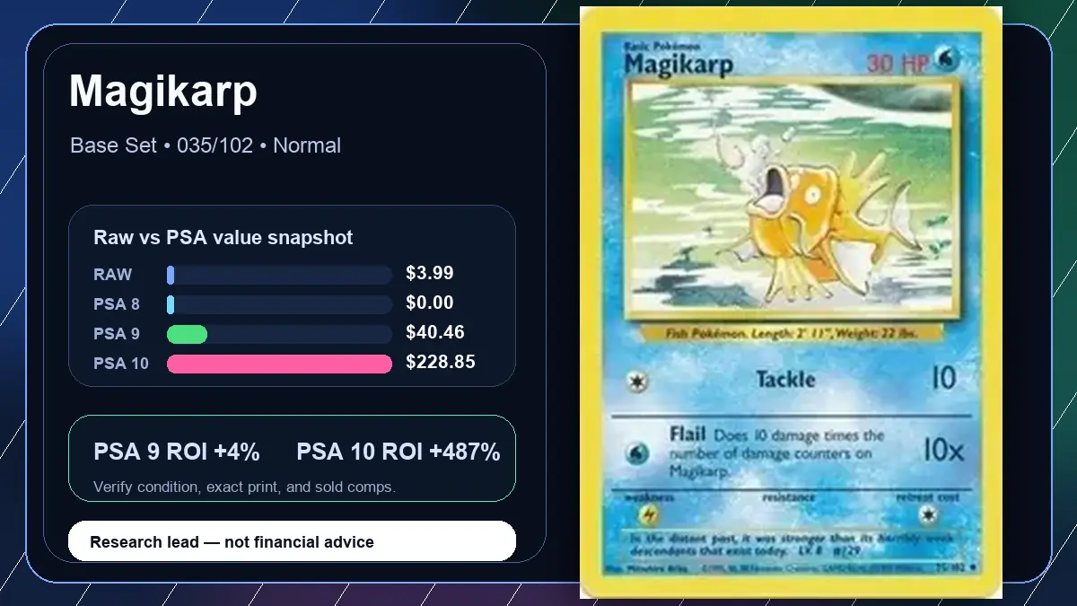 Price chart for Magikarp showing raw, all-in, PSA 6, PSA 7, PSA 8, PSA 9, and PSA 10 values
