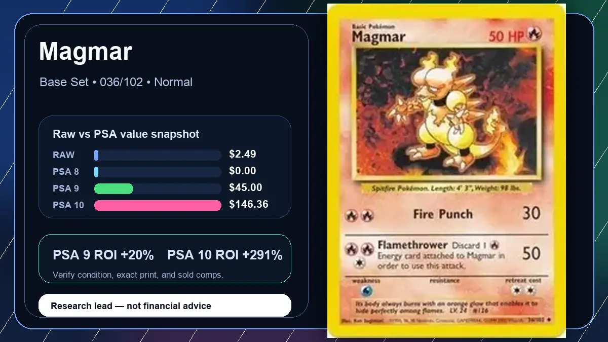 Price chart for Magmar showing raw, all-in, PSA 6, PSA 7, PSA 8, PSA 9, and PSA 10 values