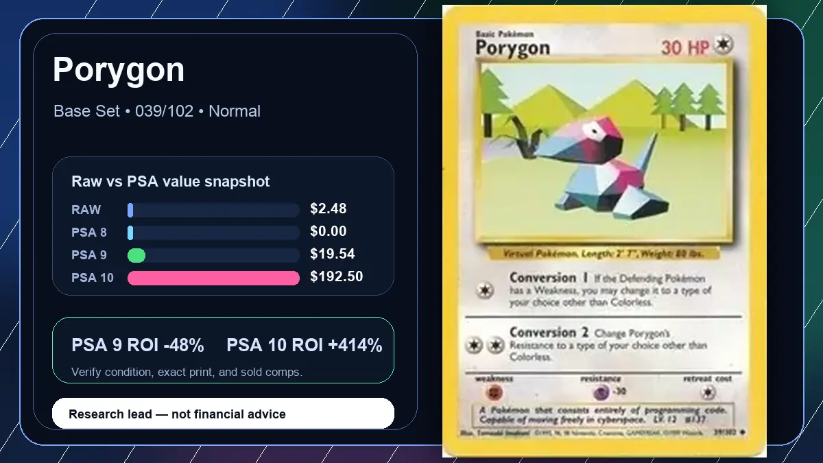 Price chart for Porygon showing raw, all-in, PSA 6, PSA 7, PSA 8, PSA 9, and PSA 10 values