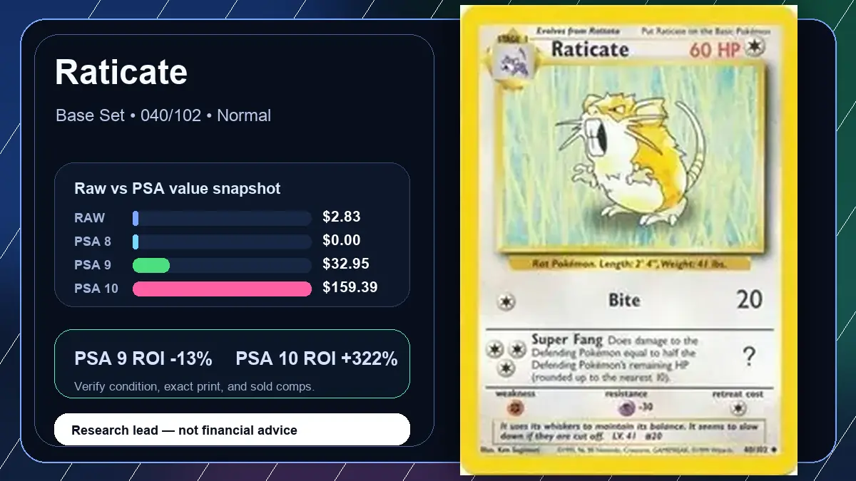 Price chart for Raticate showing raw, all-in, PSA 6, PSA 7, PSA 8, PSA 9, and PSA 10 values