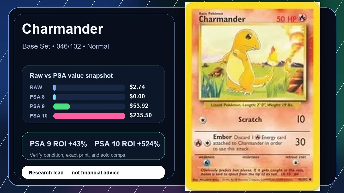 Price chart for Charmander showing raw, all-in, PSA 6, PSA 7, PSA 8, PSA 9, and PSA 10 values