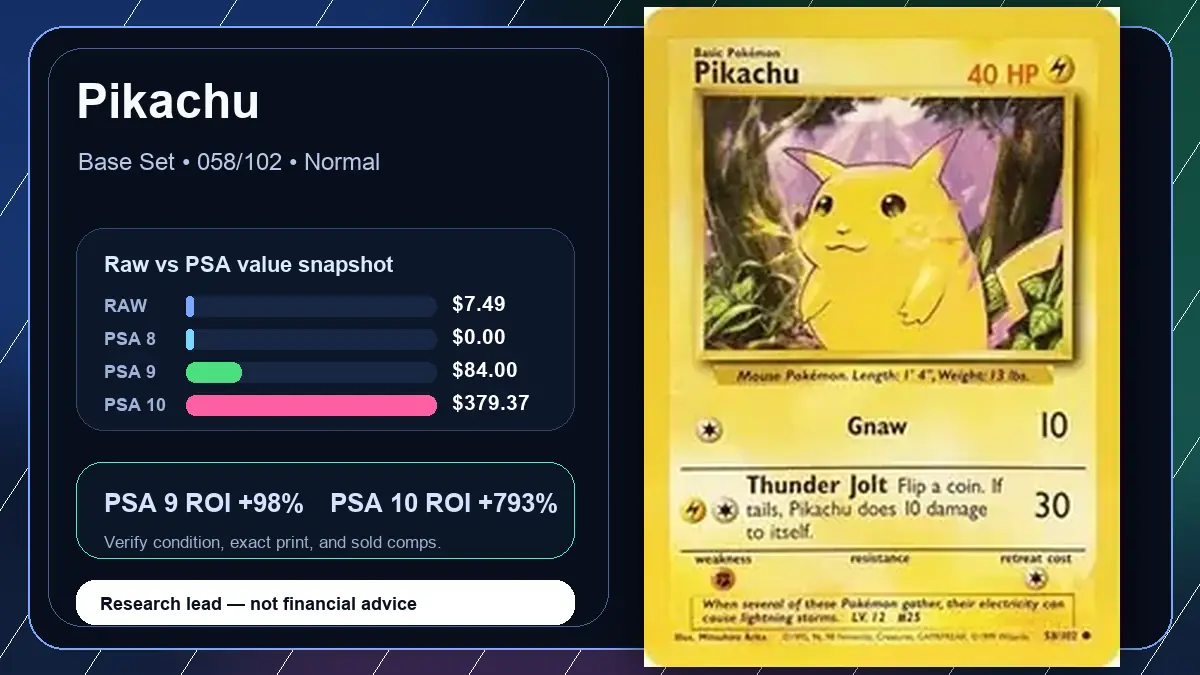 Price chart for Pikachu showing raw, all-in, PSA 6, PSA 7, PSA 8, PSA 9, and PSA 10 values