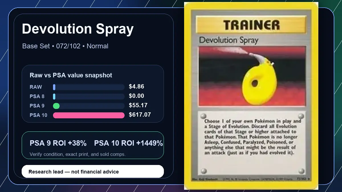 Price chart for Devolution Spray showing raw, all-in, PSA 6, PSA 7, PSA 8, PSA 9, and PSA 10 values