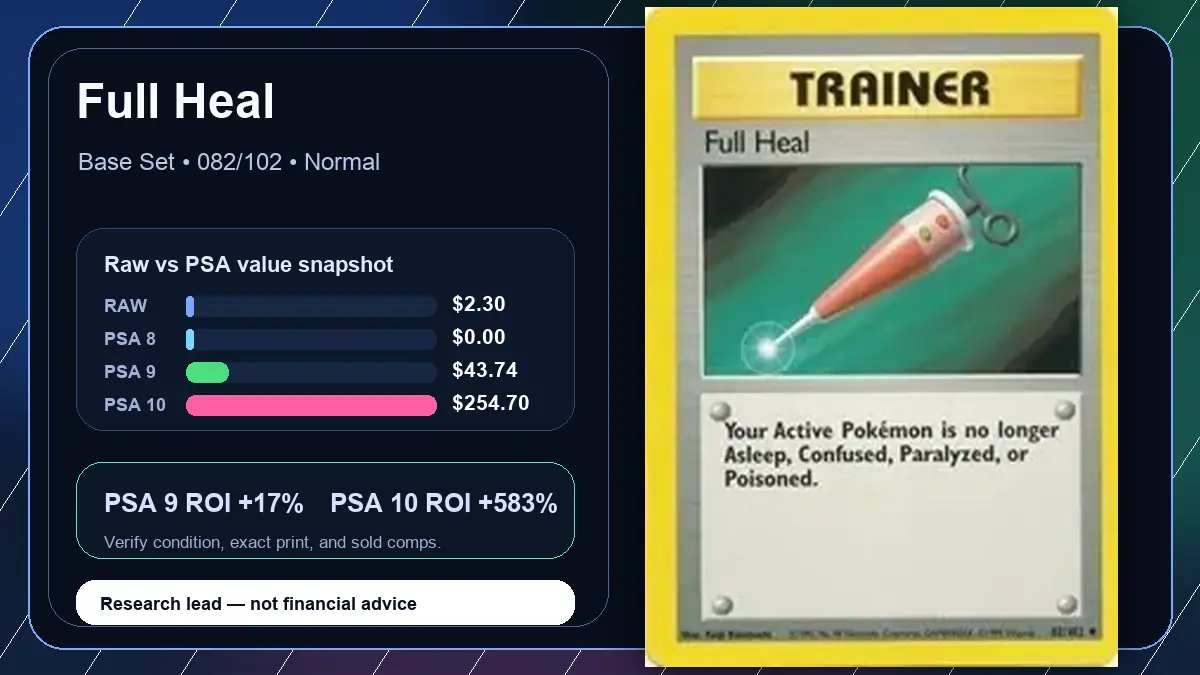 Price chart for Full Heal showing raw, all-in, PSA 6, PSA 7, PSA 8, PSA 9, and PSA 10 values