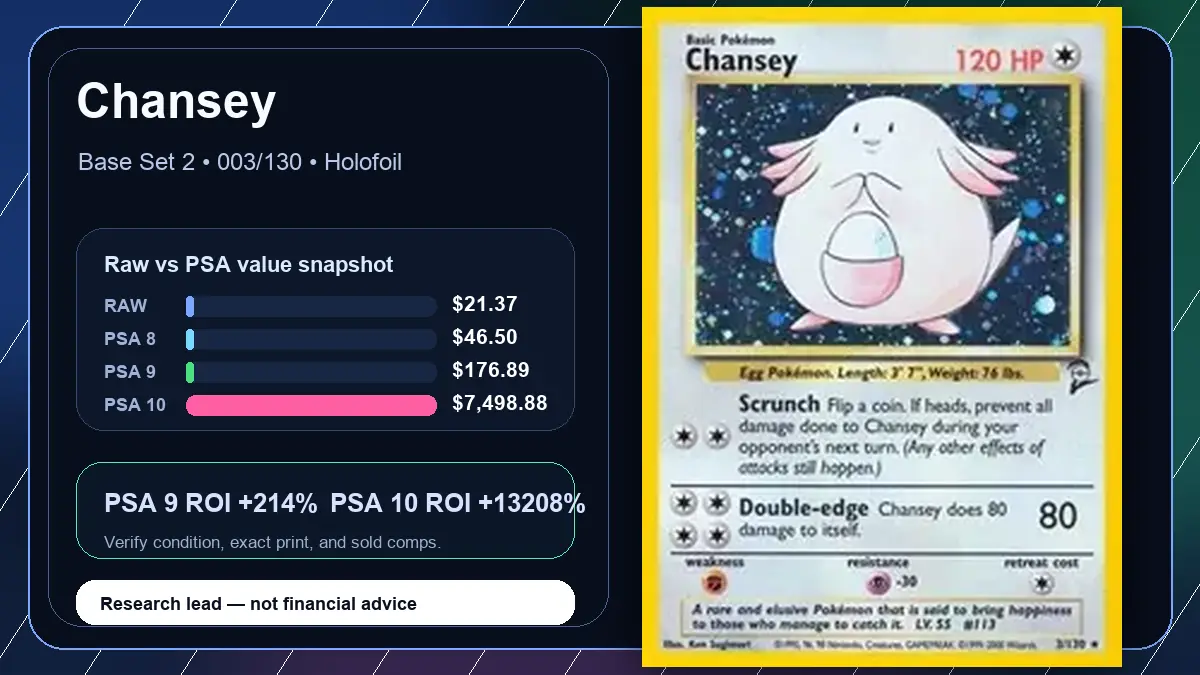 Price chart for Chansey showing raw, all-in, PSA 6, PSA 7, PSA 8, PSA 9, and PSA 10 values