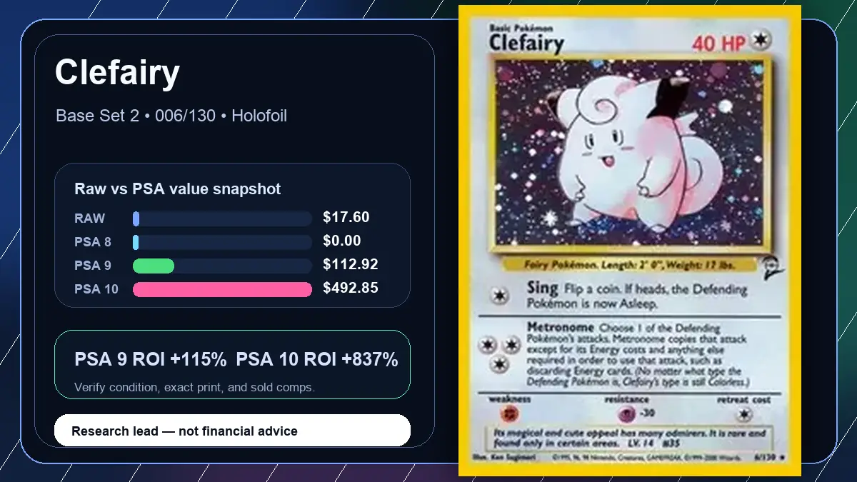 Price chart for Clefairy showing raw, all-in, PSA 6, PSA 7, PSA 8, PSA 9, and PSA 10 values
