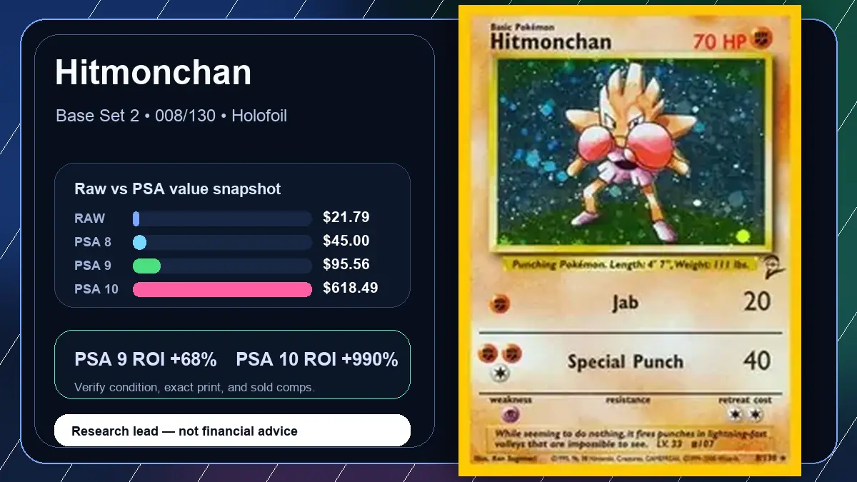 Price chart for Hitmonchan showing raw, all-in, PSA 6, PSA 7, PSA 8, PSA 9, and PSA 10 values